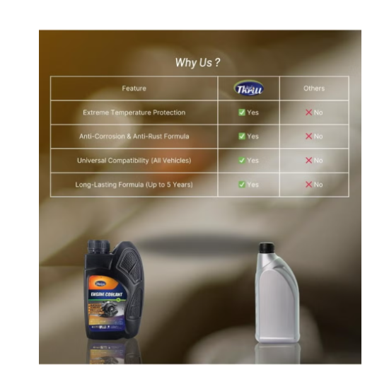 Thrill Engine Coolant 1 Litre (Pack of 3) | Ready-to-Use Anti-Freeze & Anti-Rust Radiator Coolant for Cars, Trucks & Heavy Vehicles