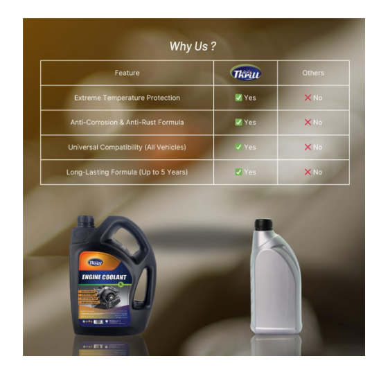 Thrill Engine Coolant 3 Ltr Pack of 2 – Superior Protection, Long-Lasting Performance, Easy Usage